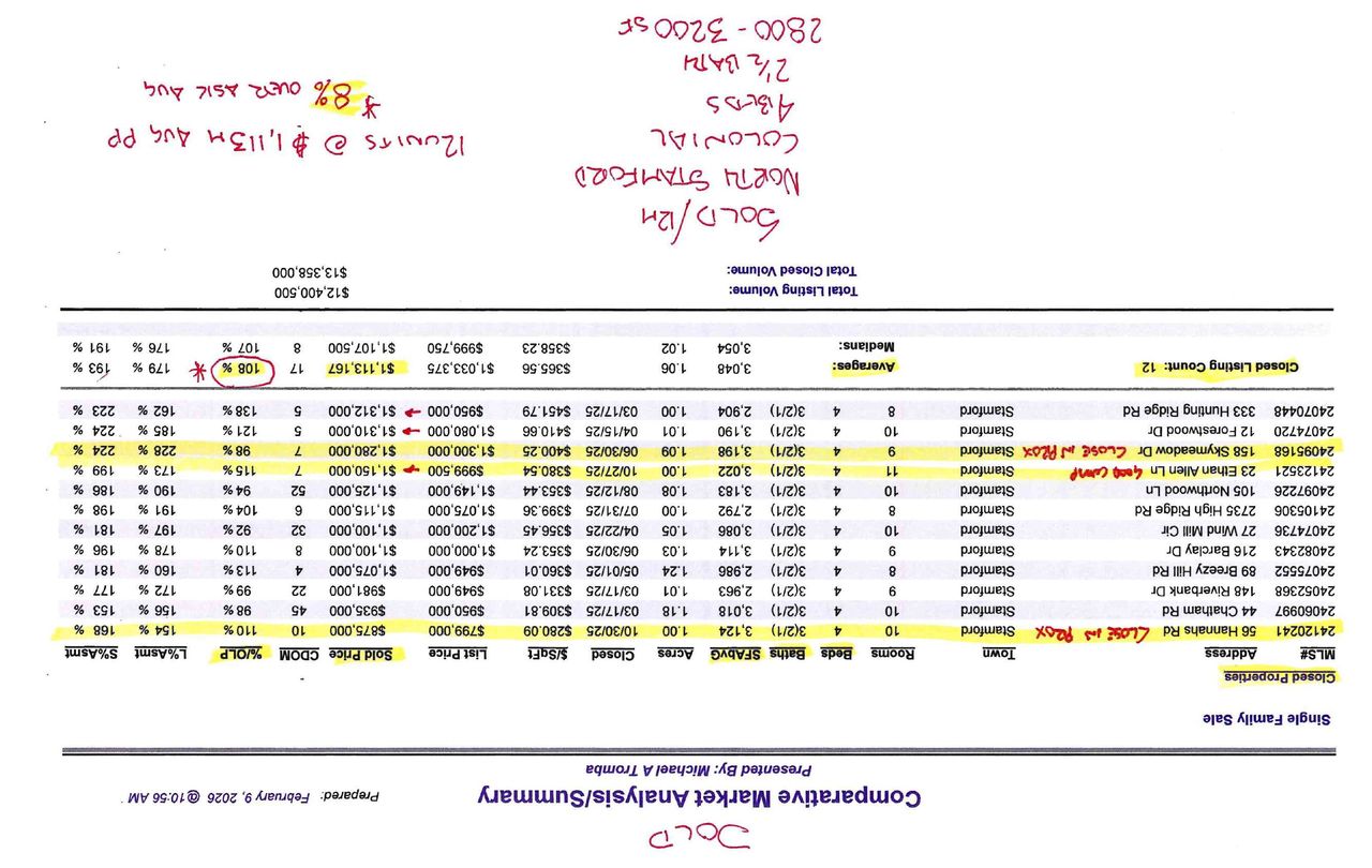 Michael’s handwritten pricing notes in red ink over a comparable sales sheet, sold prices highlighted in yellow
