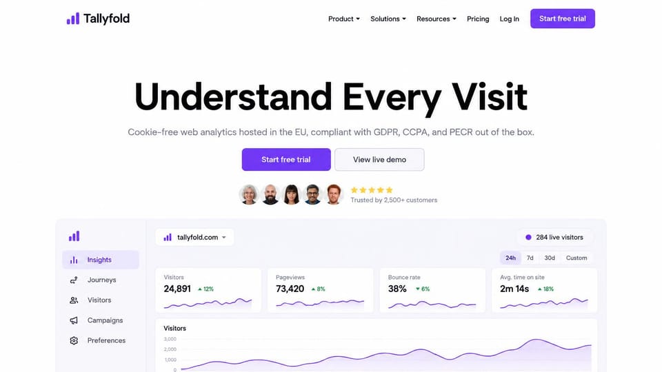 SaaS website design, privacy-friendly analytics with a live dashboard: white page, large black headline, a purple button, customer avatars and an analytics dashboard