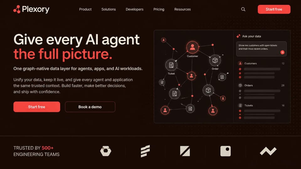 AI startup website design, data layer for AI agents in coral and black: near-black brown page, a cream and coral headline, coral and outlined buttons, a graph of linked customers, orders and tickets with a query panel, and a row of abstract marks