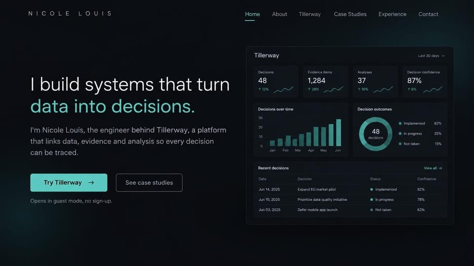 Developer portfolio website design, engineer with a live product dashboard: near-black page, a white and teal headline, a teal try button and a dark analytics dashboard