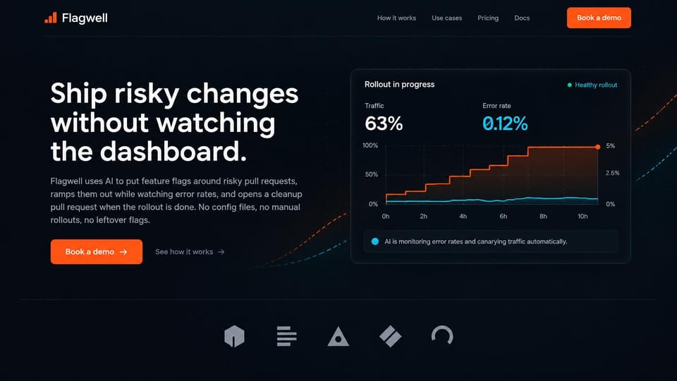 AI startup website design, feature flag AI with a live rollout chart: near-black page, a white headline, an orange demo button, a rollout chart with an orange step line and a cyan error rate, and a row of gray abstract marks