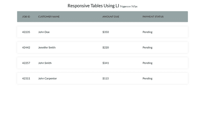 CSS Tables - Responsive Tables using LI