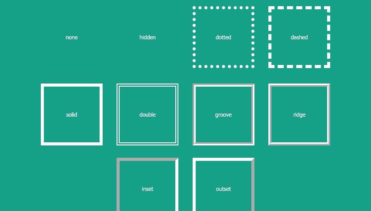 CSS Border Examples - border-style