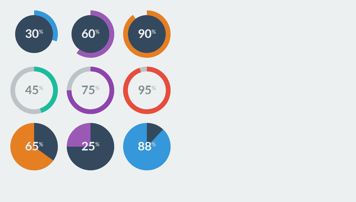 CSS Progress Bars - Pure CSS radial progress bar
