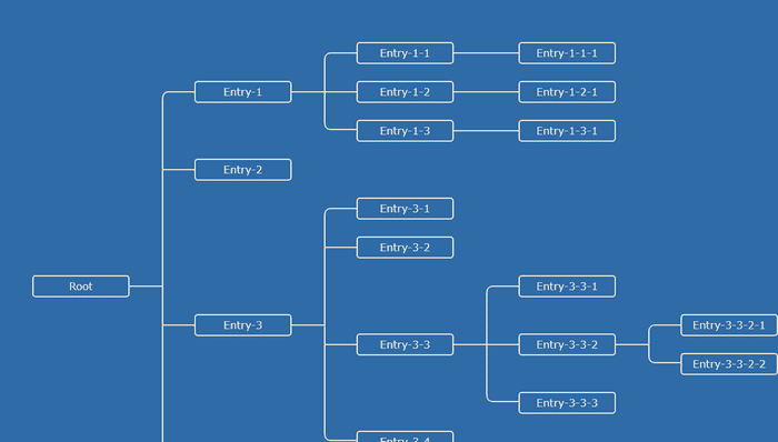CSS Flowcharts - CSS Horizontal Family Tree