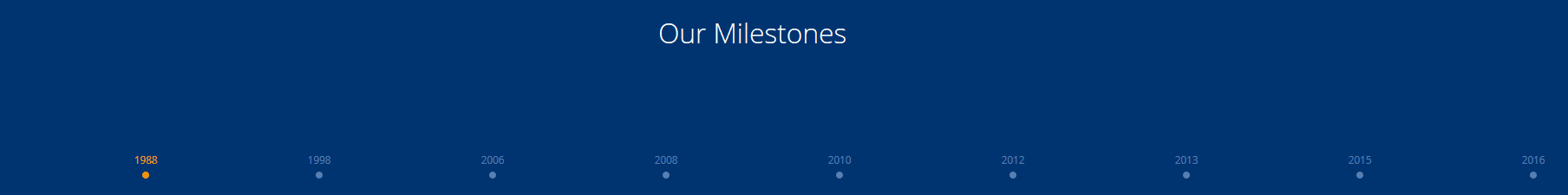 CSS Timelines - PS Group Timeline 2