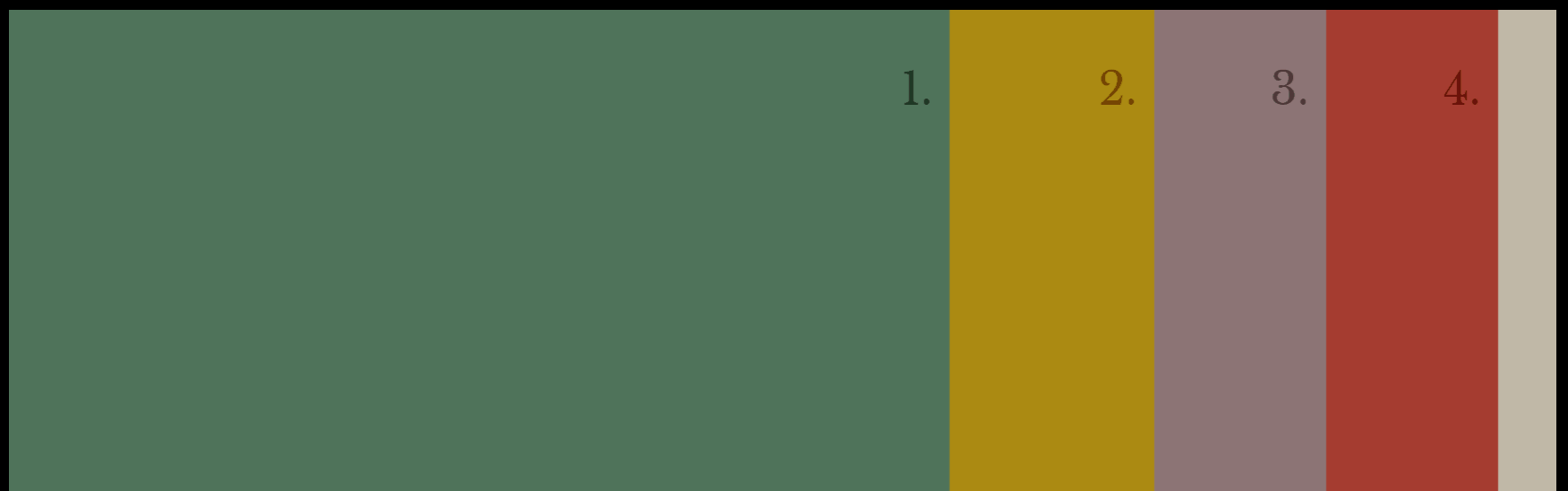 CSS Accordions