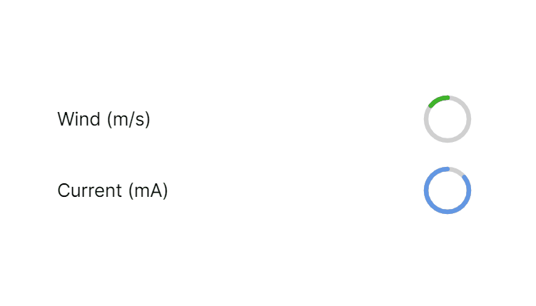 JavaScript Progress Bars - Responsive animated progress bar to donut