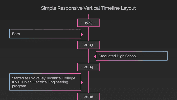 CSS Timelines - Simple Responsive Timeline