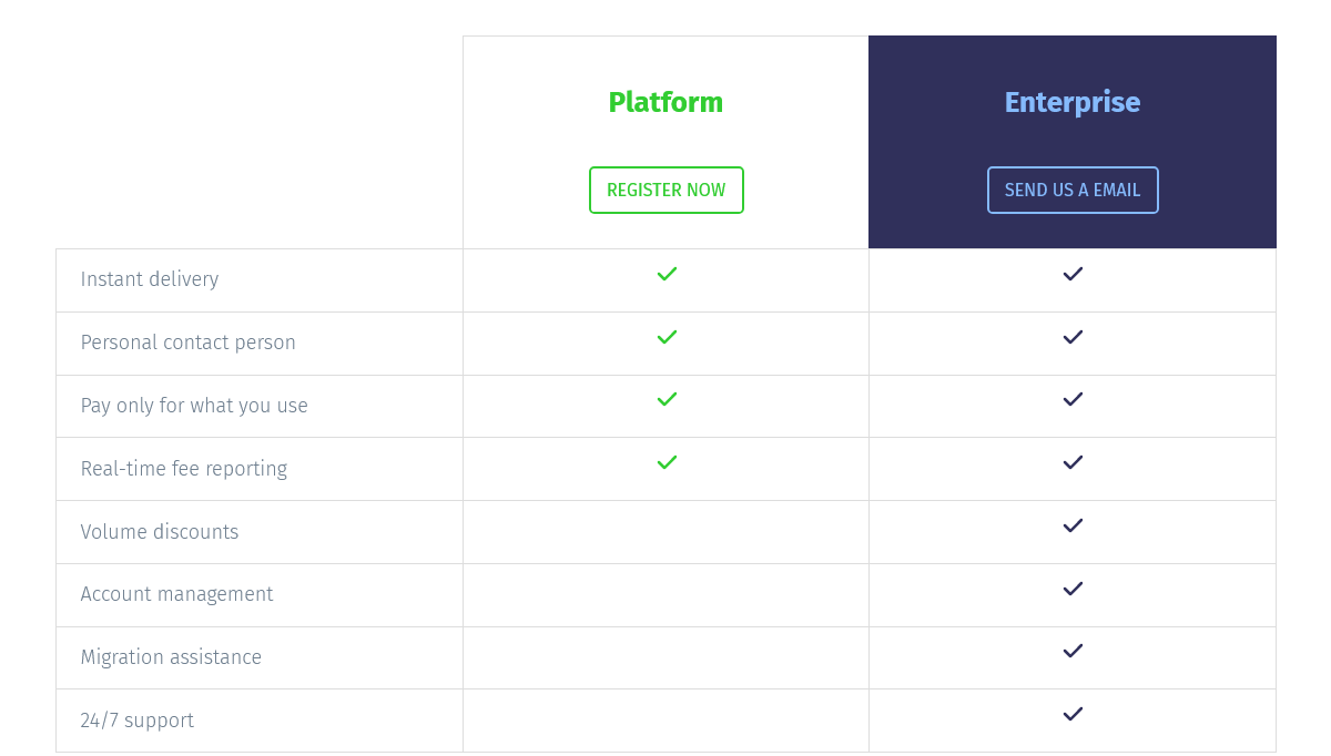CSS Tables - Responsive table with flexbox