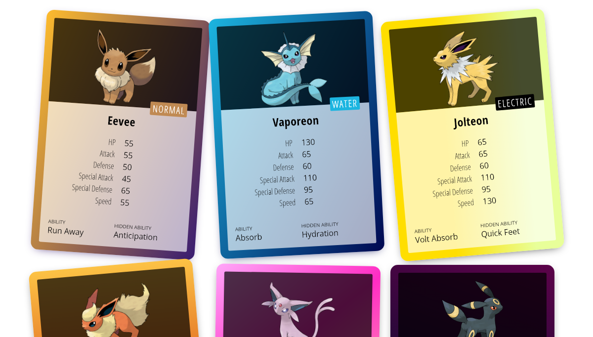 HTML <figure> & <figcaption> with CSS - Pokemon Figures