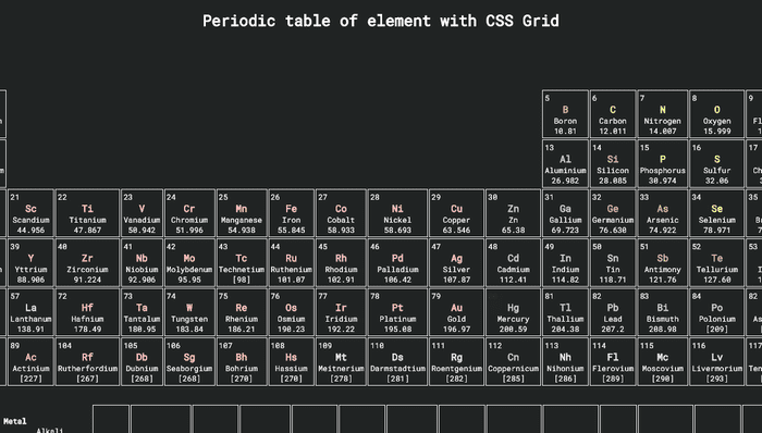 CSS Tables - Grid CSS Periodic Table