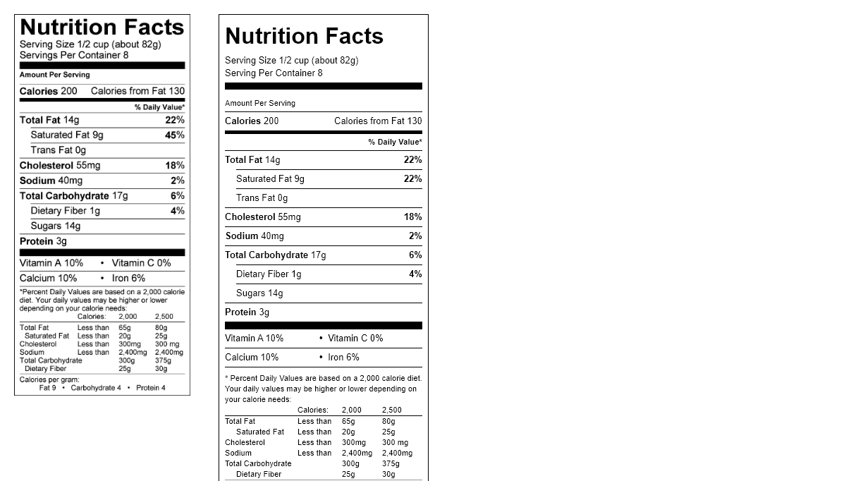 CSS Tables - Nutrition Facts Table in HTML and CSS