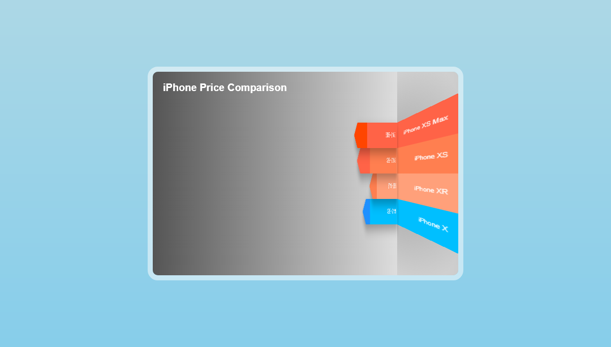 CSS Infographics - iPhone Price Comparison Chart
