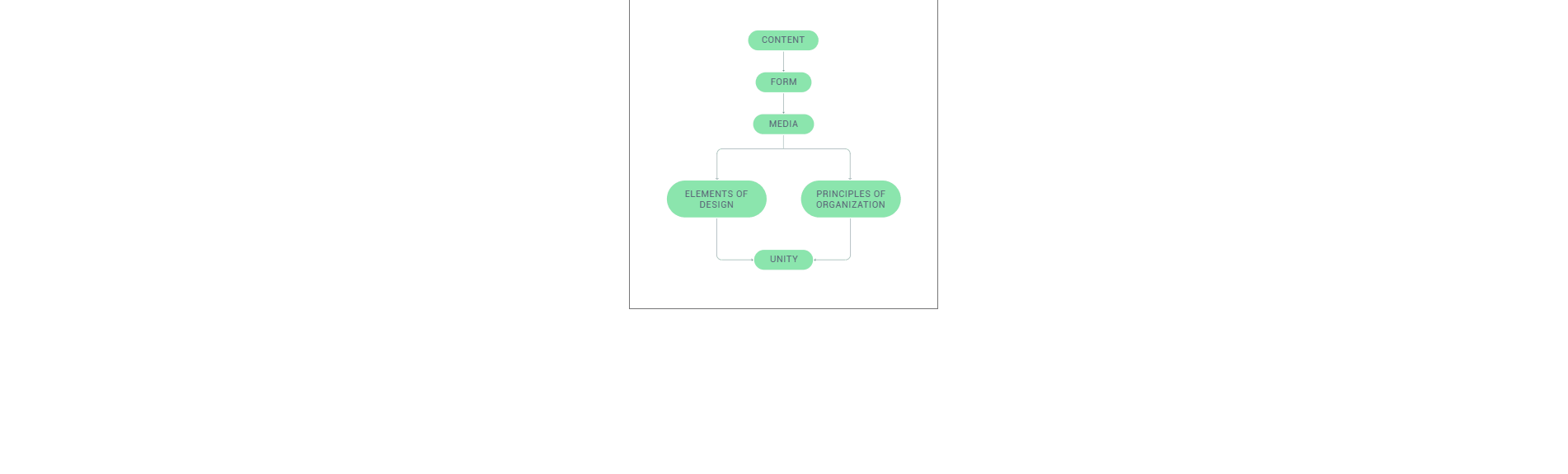 CSS Flowcharts - E&P CSS Flowchart