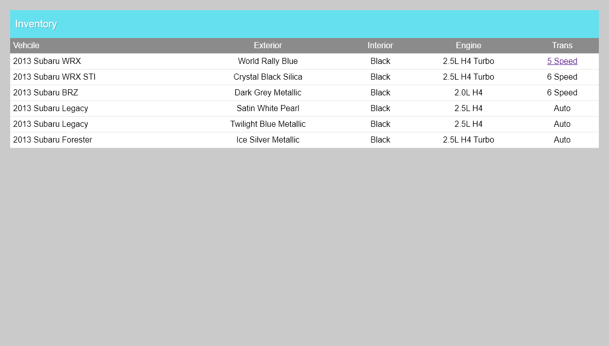 CSS Tables - Pure CSS Responsive Accordion Table