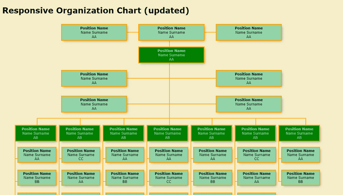 CSS Flowcharts - Responsive Organization Chart [updated]