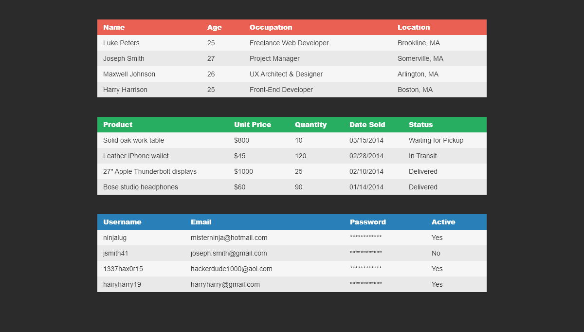 CSS Tables - CSS Responsive Table Layout