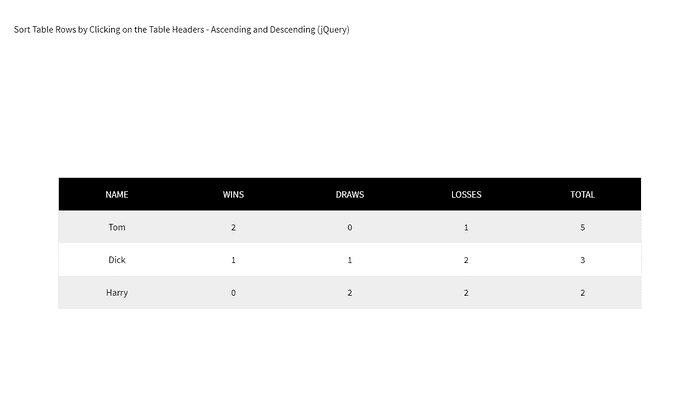 CSS Tables - Sort Table Rows By Table Headers
