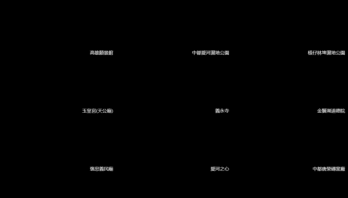 CSS Pagination - Pagination 分頁 sample v2.0  顯示最多10頁