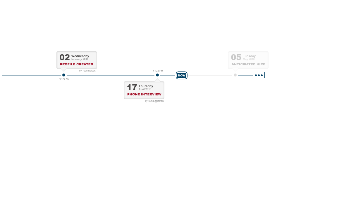 CSS Timelines - HR Timeline