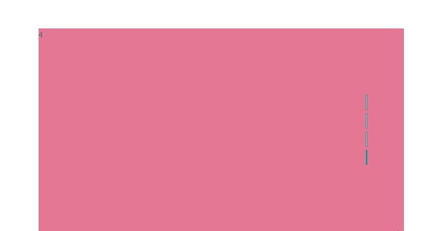 Bootstrap Sliders - vertical slider bootstrap 4