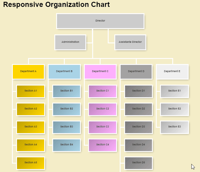 CSS Flowcharts - Responsive Organization Chart