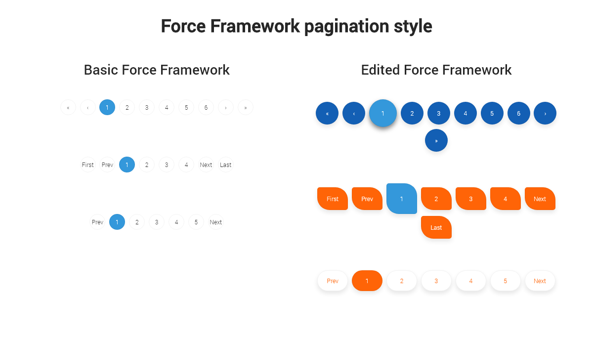 CSS Pagination - Force Framework pagination style modified CSS