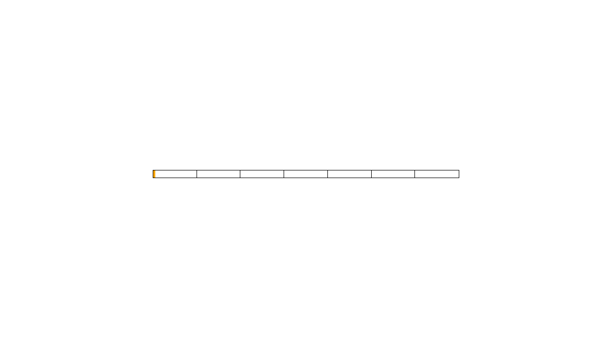 JavaScript Progress Bars - Pure javascript and CSS progress bar