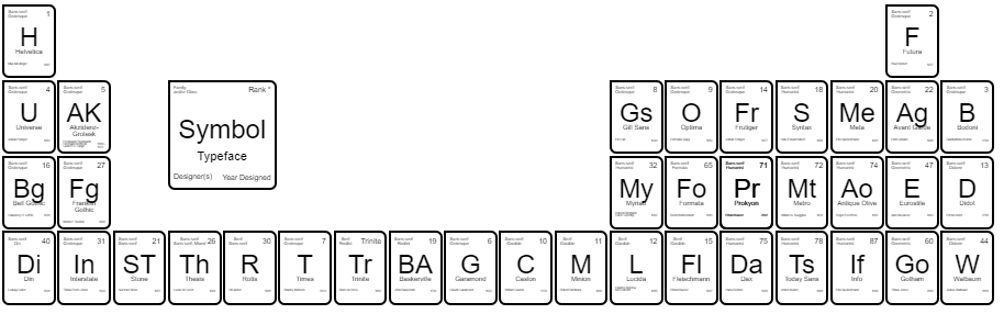 CSS Tables - Periodic Table of Type CSS Grid
