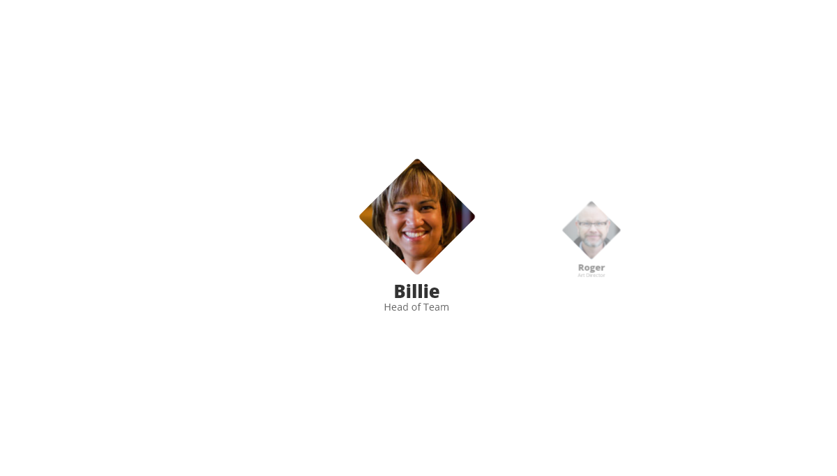 JavaScript Carousels - Carousel team