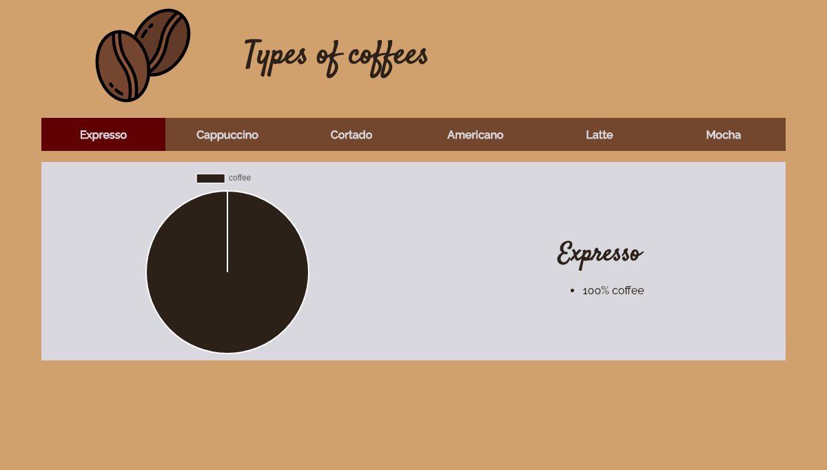 Vue Tabs - Coffee Tabs With Vue