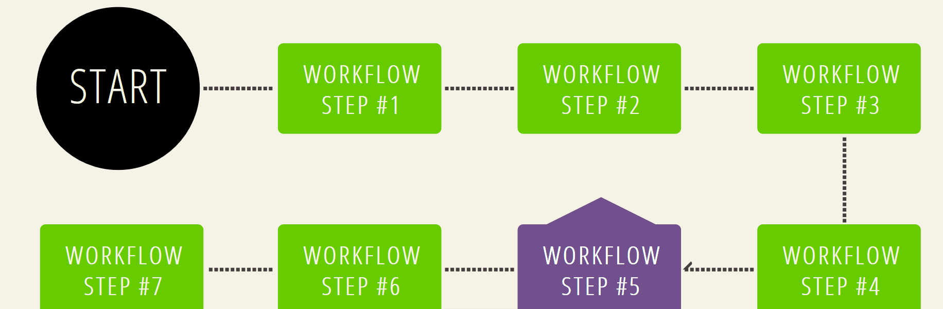 CSS Flowcharts - Responsive Organization Chart [updated]