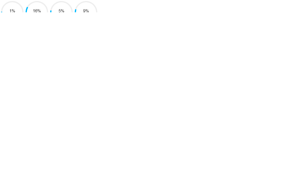 jQuery Progress Bars - Half Circle progress baR