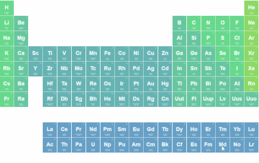 CSS Tables - CSS Periodic Table