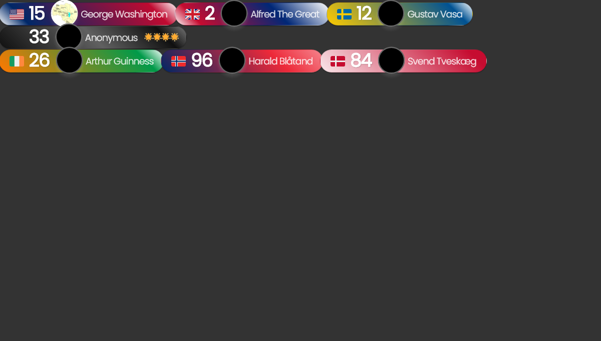 CSS Badges - User Badge