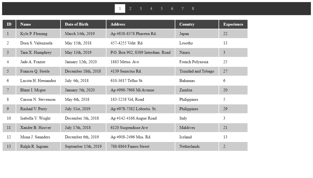jQuery Pagination - Table with pagination
