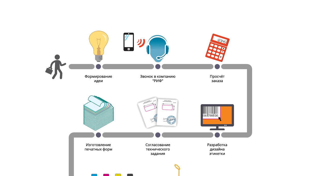 CSS Infographics - Way Of The Order
