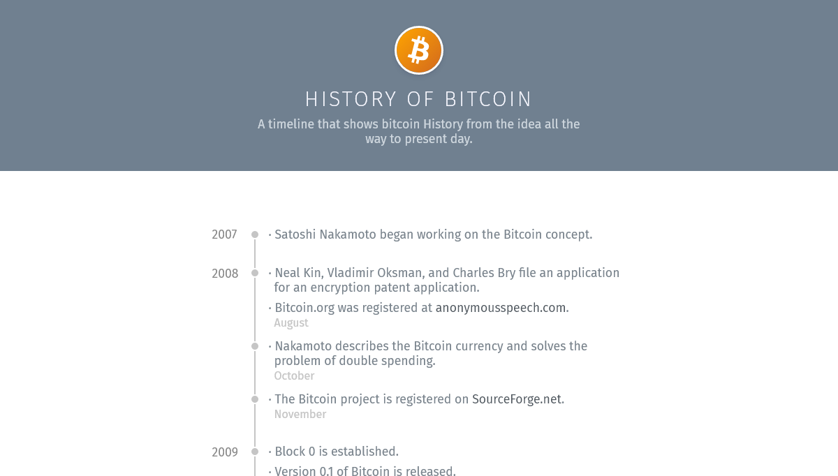 CSS Timelines - Bitcoin timeline with fixed header using flexbox