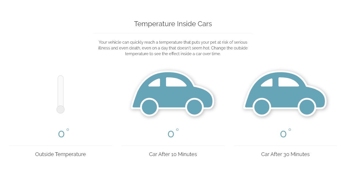 jQuery Range Sliders - SVG Fill from noUI Range Slider Values