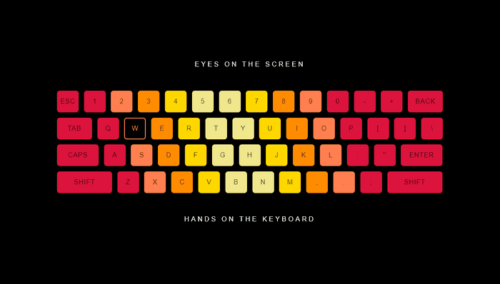 JavaScript Keyboards - Keyboard Hero