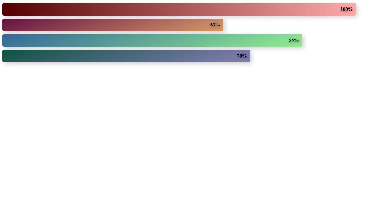 React Progress Bars - React Progress Bar