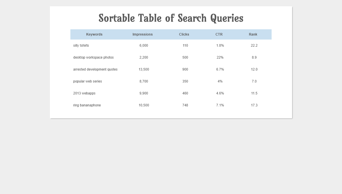 CSS Tables - Sortable Tabular Data