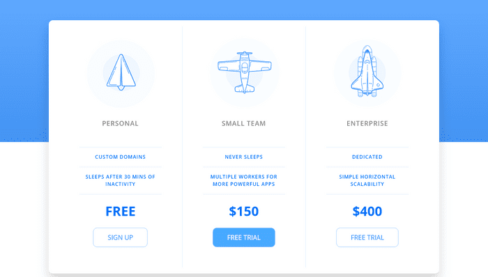 CSS Tables - Pricing Table