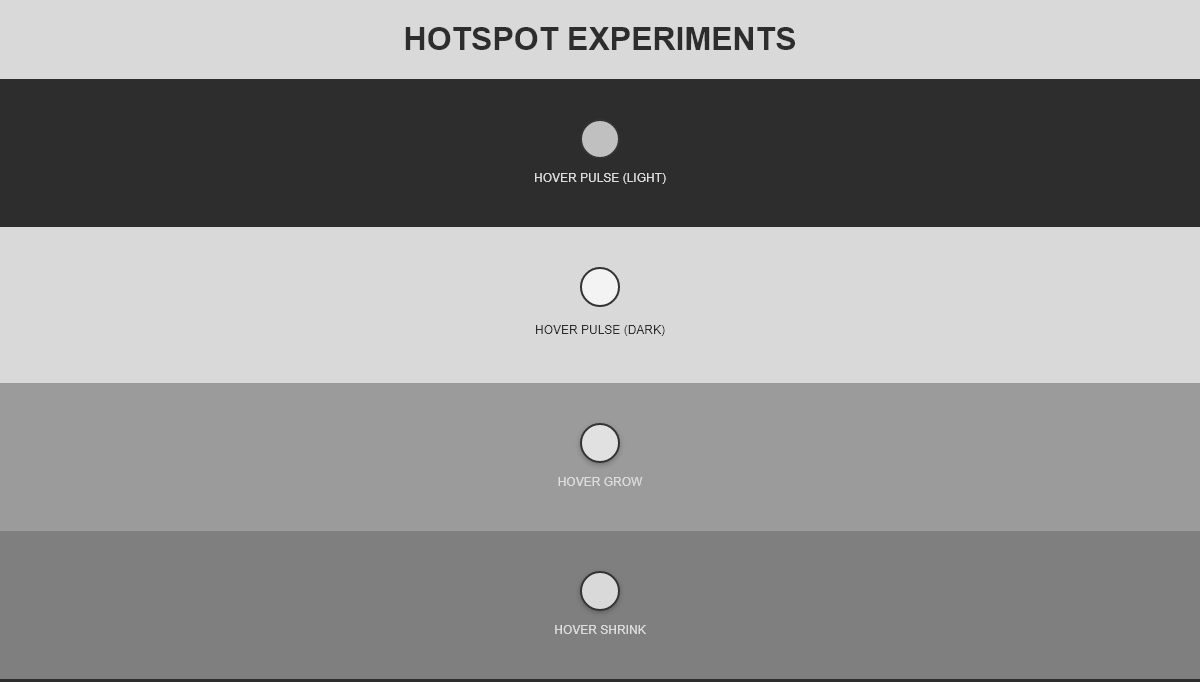CSS Hotspots - Hotspot Experiments