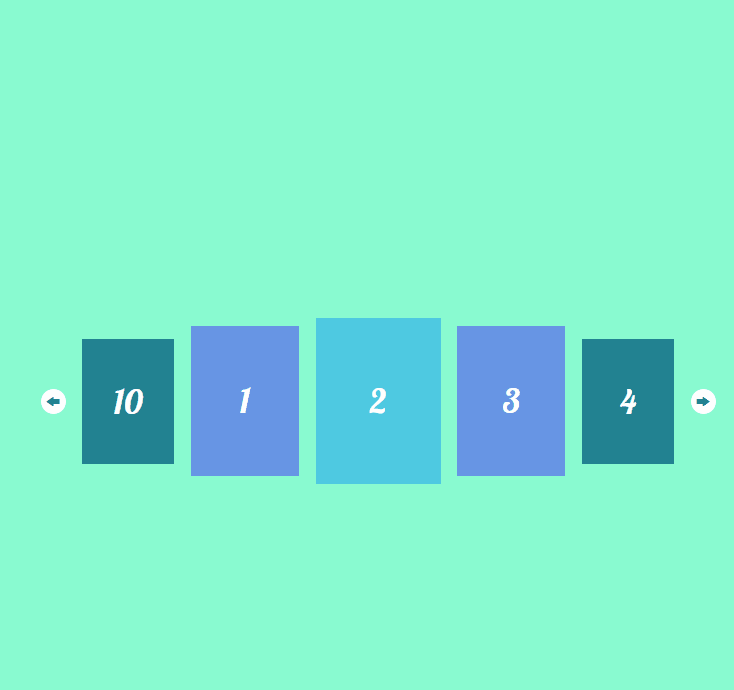 React Carousels - Carousel React