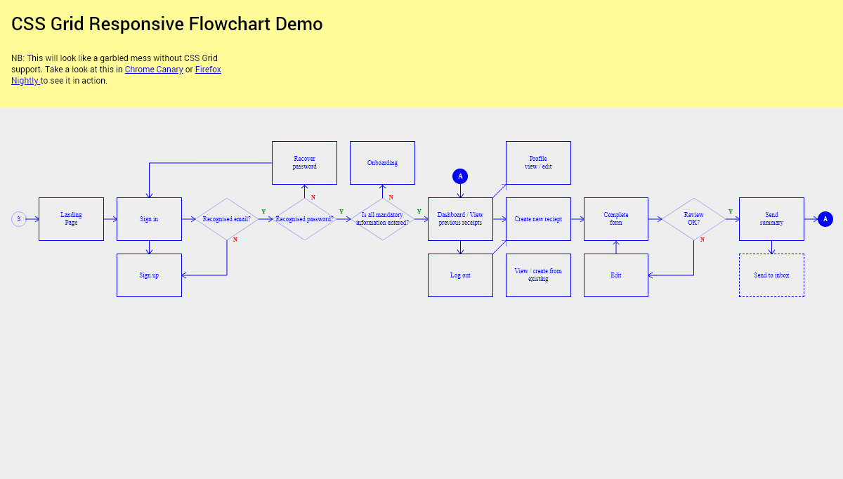 CSS Flowcharts - CSS Grid Responsive Flowchart