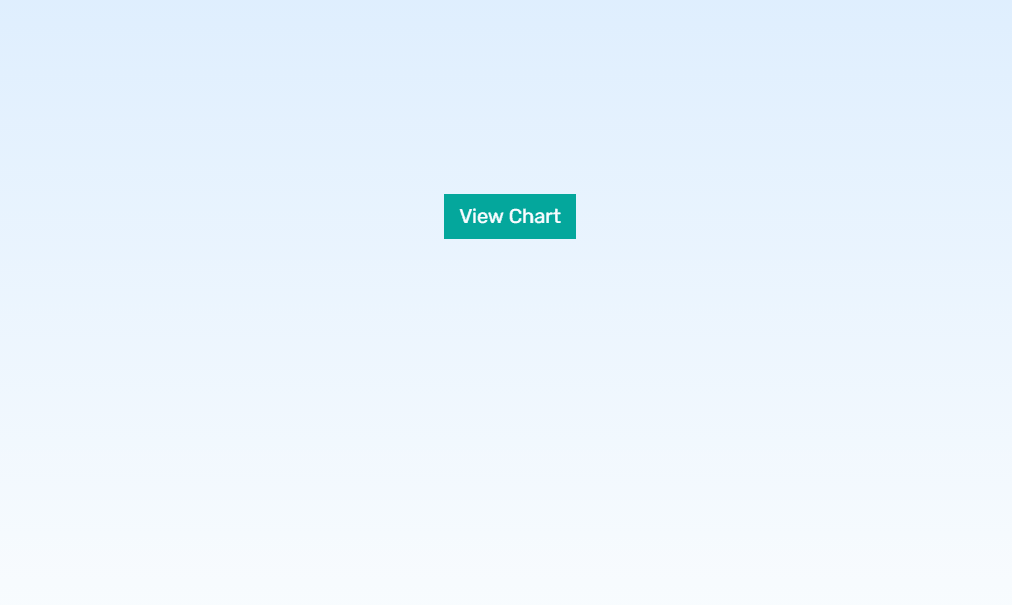 Bootstrap Modal Windows - Bootstrap 4 Select Charts Buttons With Modal