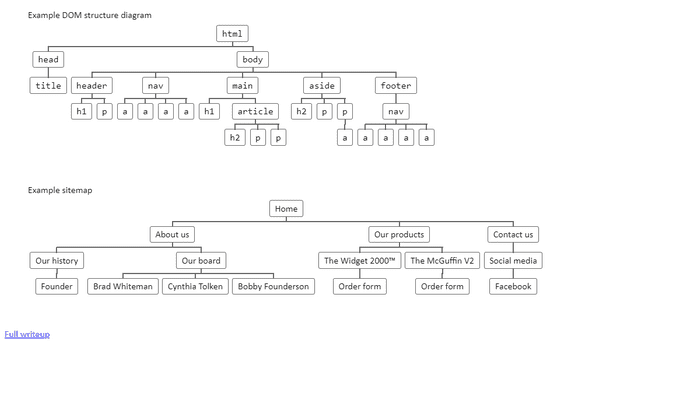 CSS Flowcharts - CSS Tree View From Unordered List