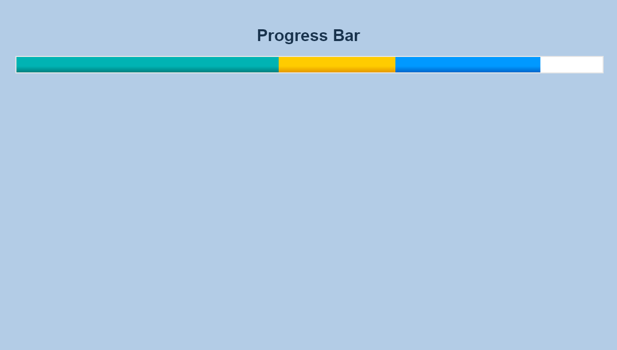 React Progress Bars - React Progress Bar
